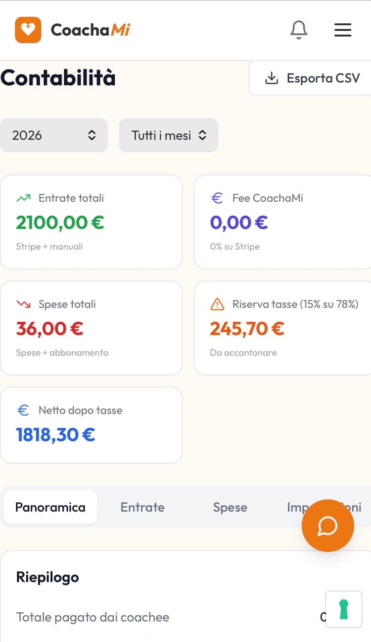 Contabilità e guadagni